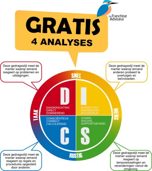 Gratis DISC analyse van de FranchiseAdviseur Gratis DISC analyse