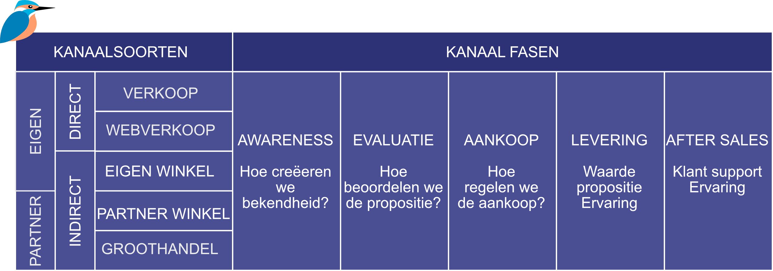 Kanalen Canas business model