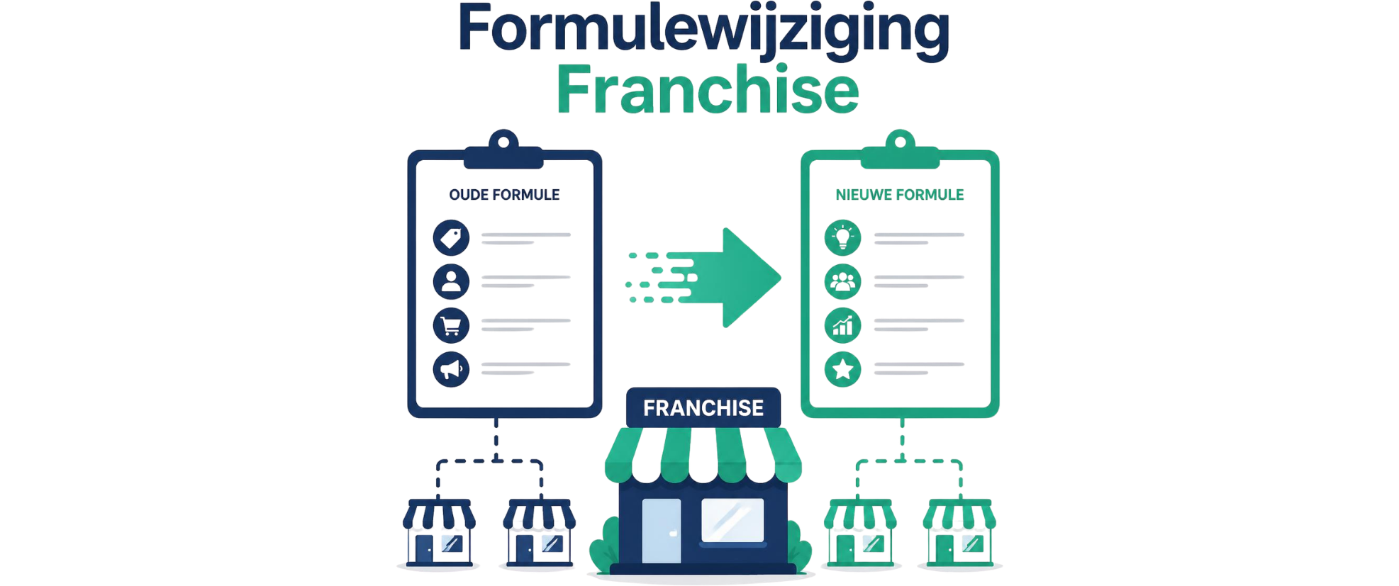 Formulewijziging Franchise